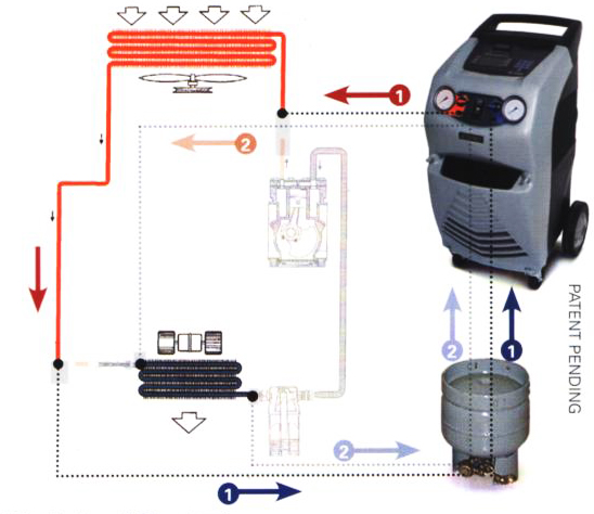 Patented Ecotechnics flushing kit diagram